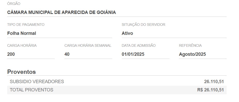 Tufão deixa salário de R$ 9,9 mil na Prefeitura e passará a receber R$ 26 mil como vereador em Aparecida