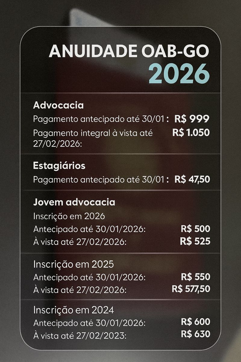 Rafael Lara anuncia anuidade abaixo de R$ 1 mil na OAB-GO em 2026