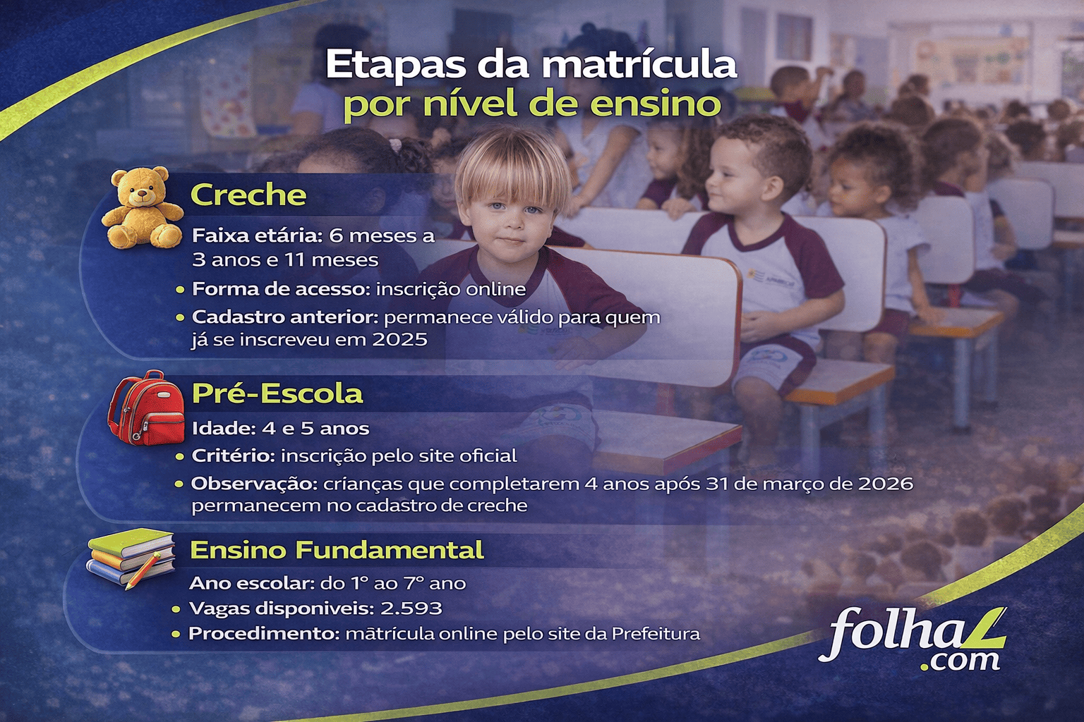 Matrículas para alunos novatos da rede municipal de Aparecida começam nesta segunda (22)